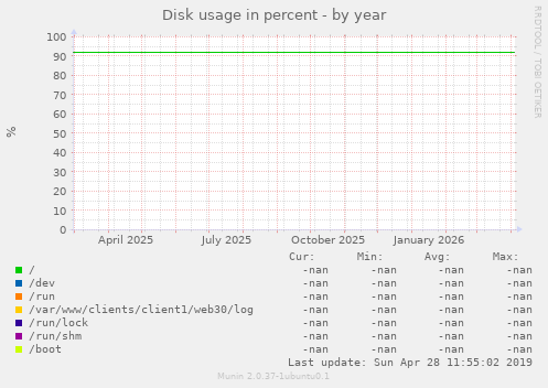 Disk usage in percent